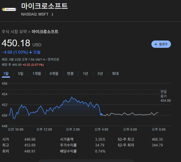 Microsoft 주가 전망 2025: AI와 클라우드 성장으로 본 MSFT 투자 전략